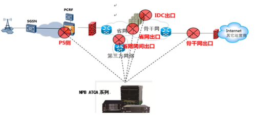 高效網絡數據匯聚分流解決方案及其傳輸設備創(chuàng)新實踐